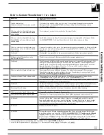 Preview for 11 page of Hotpoint WLW5700R Use And Care Manual