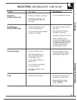 Preview for 15 page of Hotpoint WLW5700R Use And Care Manual