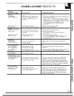 Preview for 19 page of Hotpoint WLW5700R Use And Care Manual