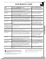 Preview for 21 page of Hotpoint WLW5700R Use And Care Manual