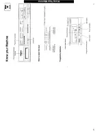 Предварительный просмотр 3 страницы Hotpoint WM33 User Handbook Manual