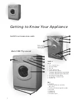 Предварительный просмотр 8 страницы Hotpoint WM60 Instruction Manual