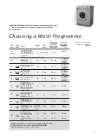 Предварительный просмотр 11 страницы Hotpoint WM60 Instruction Manual