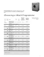 Предварительный просмотр 11 страницы Hotpoint WM82 Instruction Manual