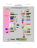 Предварительный просмотр 50 страницы Hotpoint WMA 32 Series Workshop Manual