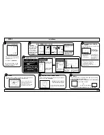 Предварительный просмотр 3 страницы Hotpoint WMA5 Instructions For Installation & Use