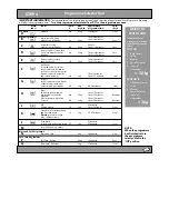 Предварительный просмотр 5 страницы Hotpoint WMA5 Instructions For Installation & Use