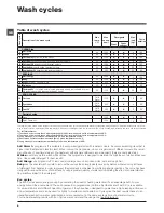 Предварительный просмотр 8 страницы Hotpoint WMAL 621 Instructions For Use Manual