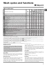 Предварительный просмотр 11 страницы Hotpoint WMAO 743 Instructions For Use Manual