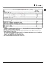 Preview for 5 page of Hotpoint WMAO 863 Instructions For Use Manual