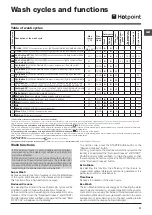 Preview for 11 page of Hotpoint WMAO 863 Instructions For Use Manual