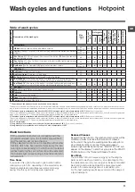 Предварительный просмотр 11 страницы Hotpoint WMAOD 944 Instructions For Use Manual