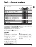 Предварительный просмотр 9 страницы Hotpoint WMD 1044 Instructions For Use Manual