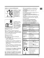 Предварительный просмотр 15 страницы Hotpoint WMD 1044 Instructions For Use Manual