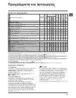 Предварительный просмотр 21 страницы Hotpoint WMD 1044 Instructions For Use Manual