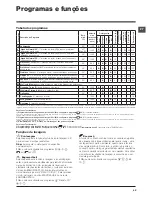 Предварительный просмотр 45 страницы Hotpoint WMD 1044 Instructions For Use Manual