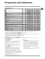 Предварительный просмотр 57 страницы Hotpoint WMD 1044 Instructions For Use Manual