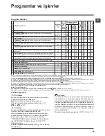 Предварительный просмотр 69 страницы Hotpoint WMD 1044 Instructions For Use Manual