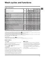 Предварительный просмотр 9 страницы Hotpoint WMD 762 Instructions For Use Manual