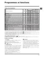 Предварительный просмотр 21 страницы Hotpoint WMD 762 Instructions For Use Manual