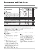 Предварительный просмотр 33 страницы Hotpoint WMD 762 Instructions For Use Manual