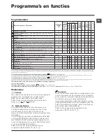 Предварительный просмотр 45 страницы Hotpoint WMD 762 Instructions For Use Manual