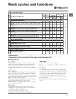 Предварительный просмотр 9 страницы Hotpoint WMD 947 A Instructions For Use Manual