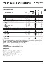 Предварительный просмотр 11 страницы Hotpoint WMEF 722 Instructions For Use Manual