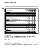 Предварительный просмотр 8 страницы Hotpoint WMF 560 P Instructions For Use Manual