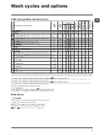 Предварительный просмотр 9 страницы Hotpoint WMF 701 Instructions For Use Manual