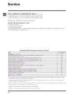 Предварительный просмотр 12 страницы Hotpoint WMF 701 Instructions For Use Manual