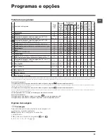 Предварительный просмотр 33 страницы Hotpoint WMF 701 Instructions For Use Manual