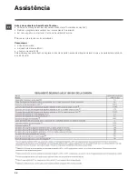 Предварительный просмотр 36 страницы Hotpoint WMF 701 Instructions For Use Manual