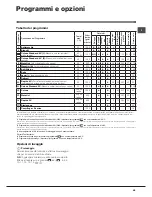 Предварительный просмотр 45 страницы Hotpoint WMF 701 Instructions For Use Manual