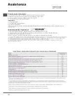 Предварительный просмотр 48 страницы Hotpoint WMF 701 Instructions For Use Manual