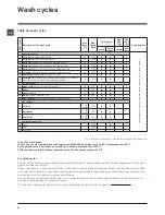 Предварительный просмотр 8 страницы Hotpoint WMF 720 A Instructions For Use Manual