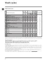 Предварительный просмотр 8 страницы Hotpoint WMF 760 A Instructions For Use Manual