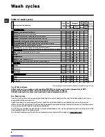 Предварительный просмотр 8 страницы Hotpoint WMF 940 A Instructions For Use Manual