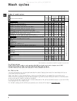 Предварительный просмотр 8 страницы Hotpoint WMF 940 P/G/A/K Instructions For Use Manual