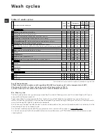 Preview for 8 page of Hotpoint WMF540A Instructions For Use Manual