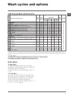 Предварительный просмотр 7 страницы Hotpoint WMG 602 Instructions For Use Manual