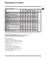 Предварительный просмотр 31 страницы Hotpoint WMG 602 Instructions For Use Manual