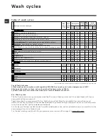 Предварительный просмотр 8 страницы Hotpoint WML 540 A Instructions For Use Manual