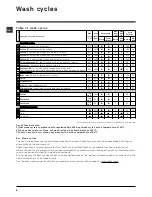 Предварительный просмотр 8 страницы Hotpoint WML 560 A Instructions For Use Manual