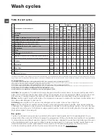 Предварительный просмотр 6 страницы Hotpoint WML 6081 Instructions For Use Manual