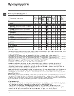 Предварительный просмотр 18 страницы Hotpoint WML 6081 Instructions For Use Manual