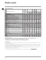 Предварительный просмотр 8 страницы Hotpoint WML 720 A Instructions For Use Manual