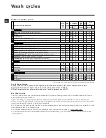 Предварительный просмотр 8 страницы Hotpoint WML 740 A Instructions For Use Manual