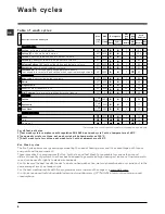 Предварительный просмотр 8 страницы Hotpoint WML 760 A Instructions For Use Manual