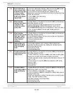 Предварительный просмотр 24 страницы Hotpoint WML540GUK.C Service Information